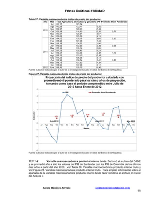 Frutas Exóticas FRUMAD
Tabla 57. Variable macroeconómica índice de precio del productor
Año

Mes Total Agricultura, silvicultura y ganadería IPP Promedio Móvil Ponderado
Jul 111,17
123,54
Ago 110,58
122,77
-0,62
Sep 109,97
120,33
-1,99
2010
Oct 109,59
116,92
-2,83
0,71
Nov 110,87
120,51
3,07
Dic 112,69
125,56
4,19
Ene 114,02
130,16
3,66
0,93
Feb 115,32
131,98
1,40
Mar 116,39
134,57
1,96
Abr 116,63
133,99
-0,43
0,98
May 117,34
135,14
0,86
Jun 117,13
135,45
0,23
2011
Jul 116,47
134,35
-0,81
1,19
Ago 116,53
133,15
-0,89
Sep 117,33
136,05
2,18
Oct 118,56
139,34
2,42
0,87
Nov 118,73
137,52
-1,31
Dic 118,90
137,68
0,12
2012 Ene 118,30
135,75
-1,40
Fuente: Cálculos realizados por el autor de la investigación basado en datos del Banco de la República.

Figura 27. Variable macroeconómica índice de precio del productor

Fuente: Cálculos realizados por el autor de la investigación basado en datos del Banco de la República.

12.2.1.4
Variable macroeconómica producto interno bruto. Se tomó el archivo del DANE
y se promedió año a año los valores del PIB de Santander con los PIB de Colombia de los últimos
diez años a partir del año 2010. Ver Tabla 58. Variable macroeconómica producto interno bruto y
Ver Figura 28. Variable macroeconómica producto interno bruto. Para ampliar información sobre el
apartado de la variable macroeconómica producto interno bruto favor remitirse al archivo en Excel
del Anexos 7.

Alexis Meneses Arévalo

alexismeneses@dalcame.com

95

 