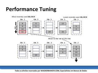 Performance Tuning 