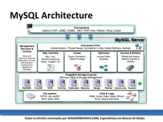 MySQL Architecture 