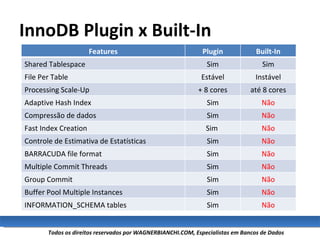 InnoDB Plugin x Built-In Features Plugin Built-In Shared Tablespace Sim Sim File Per Table Estável Instável Processing Scale-Up + 8 cores até 8 cores Adaptive Hash Index Sim Não Compressão de dados Sim Não Fast Index Creation Sim  Não Controle de Estimativa de Estatísticas Sim Não BARRACUDA file format Sim Não Multiple Commit Threads Sim Não Group Commit Sim Não Buffer Pool Multiple Instances Sim Não INFORMATION_SCHEMA tables Sim Não 