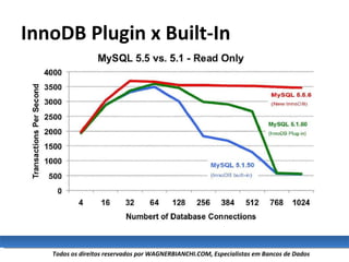 InnoDB Plugin x Built-In 