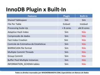 InnoDB Plugin x Built-In Features Plugin Built-In Shared Tablespace Sim Sim File Per Table Estável Instável Processing Sca...