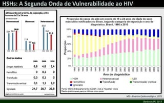Barbosa AN, 2013
MS – Boletim Epidemiológico, 2011
 