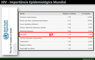 Barbosa AN, 2013
6ª
 