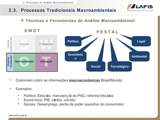 S W O T P E S T A L Político Econômico Social Tecnológico Costumam cobrir as informações  macroeconômicas  Brasil/Mundo; Exemplos: Político: Eleições, manutenção do PAC, reforma tributária; Econômico: PIB, câmbio, crédito; Sociais: Desemprego, perda de poder aquisitivo do consumidor; Ambiental Legal 2.3.  Processos Tradicionais Macroambientais Técnicas e Ferramentas de Análise Macroambiental: 2. Processo de Análise Macroambiental 