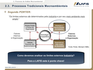 Segundo PORTER: “ Os limites externos são determinados pela  indústria  e por seu  meio ambiente mais amplo .” Fonte: Porter, Michael (1986);  Pontos Fortes e Fracos da  Organização Ameaças e  Oportunidades  da Indústria Valores Pessoais dos  Implementadores Expectativas mais ampla da Sociedade Fatores Externos à Organização Fatores Internos à Organização Como devemos analisar os limites externos  Indústria ? Para a LAFIS este é ponto chave! Estratégia Competitiva 2.3.  Processos Tradicionais Macroambientais 2. Processo de Análise Macroambiental 
