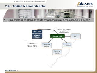 Uma empresa de plano de saúde precisa monitorar o mercado de tv a cabo? 2.4.  Análise Macroambiental 2. Processo de Análise Macroambiental Tv a Cabo Telefonia Móvel Mercado Consumidor Classe Média Renda $$$ Plano de  Saúde Etc. Perda de poder de compra Mesmo Público Alvo 