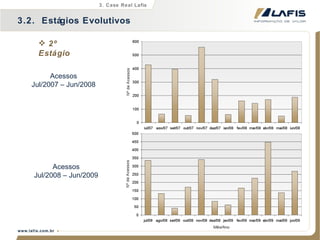 2º Estágio 3.2.  Estágios Evolutivos 3. Case Real Lafis 2º Estágio Acessos Jul/2007 – Jun/2008 Acessos Jul/2008 – Jun/2009 