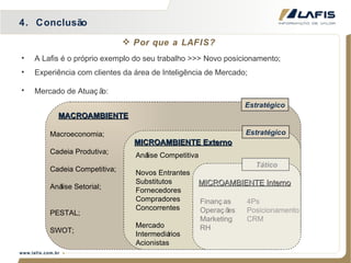 Por que a LAFIS? 4.  Conclusão A Lafis é o próprio exemplo do seu trabalho >>> Novo posicionamento; Experiência com clientes da área de Inteligência de Mercado; Mercado de Atuação: Estratégico Estratégico Tático  Finanças Operações Marketing RH MICROAMBIENTE Interno MICROAMBIENTE Externo 4Ps Posicionamento CRM MACROAMBIENTE Macroeconomia; Cadeia Produtiva; Cadeia Competitiva; Análise Setorial; PESTAL; SWOT; Análise Competitiva Novos Entrantes Substitutos Fornecedores Compradores Concorrentes Mercado Intermediários Acionistas 
