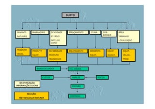 INIMIGOS
NATURAIS
MANANCIAIS DENSIDADE
ESTÁGIO
NÍVEL DE
DANO
ESPAÇAMENTO CLIMA SUB-
BOSQUE
ÁREA
TAMANHO
LOCALIZAÇÃO
SURTO
PRODUTO
VELOC.
PRODUTO
EQUIP.
NECESSIDADE
PRODUTO
VELOCIDADE
EQUIPAMENTO MOMENTO
RQUIP.
EQUIP.
MANUT.
EQUIP.
VEL;OC.
PROD.
ANÁLISE
DECISÃO
TÉC. VIÁVEIS
CONTROLE
RISCOSCUSTOS
BANCO DE DADOS
IDENTIFICAÇÃO:
INFORMAÇÕES LOCAIS
SELEÇÃO:
METODOLOGIA INDICADA
 
