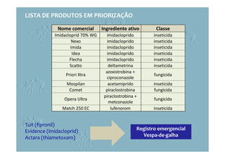 Nome comercial Ingrediente ativo Classe
Imidacloprid 70% WG imidacloprido inseticida
Nexo imidacloprido inseticida
Imida imidacloprido inseticida
Idea imidacloprido inseticida
Flecha imidacloprido inseticida
Scatto deltametrina inseticida
Priori Xtra
azoxistrobina +
ciproconazole
fungicida
Mospilan acetamiprido inseticida
Comet piraclostrobina fungicida
Opera Ultra
piraclostrobina +
metconazole
fungicida
Match 250 EC lufenorom inseticida
LISTA DE PRODUTOS EM PRIORIZAÇÃO
Tuit (fipronil)
Evidence (imidacloprid)
Actara (thiametoxam)
Registro emergencial
Vespa-de-galha
 