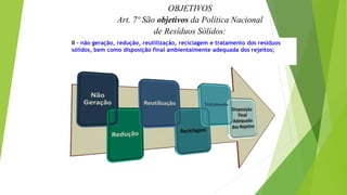 OBJETIVOS
Art. 7º São objetivos da Política Nacional
de Resíduos Sólidos:
II - não geração, redução, reutilização, reciclagem e tratamento dos resíduos
sólidos, bem como disposição final ambientalmente adequada dos rejeitos;
 