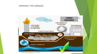 DISPOSIÇÃO FINAL ADEQUADA
LIXÃO
ATERRO
CONTROLADO
ATERRO
SANITÁRIO
 