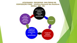 ATIVIDADES PROIBIDAS NAS ÁREAS DE
DISPOSIÇÃO FINAL (Política Nacional dos Resíduos
Sólidos ART. 48)
utilização dos
rejeitos
dispostos
como
alimentação
catação
criação de
animais
domésticos
fixação de
habitações
temporárias
ou
permanentes
outras
atividades
vedadas
pelo poder
público
 
