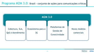 11 
Programa M2M 3.0: Brasil - conjunto de ações para comunicações críticas 
M2M 3.0 
Cobertura, SLA, QoS e Atendimento 
Ecossistema para o 3G 
Plataformas de Gestão de Conectividade 
Novos modelos comerciais  