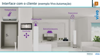 3 
Interface com o cliente (exemplo Vivo Automação)  