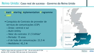 Reino Unido: Caso real de sucesso – Governo do Reino Unido 
* NOTA: Valor total do contrato é £1,5B - Há um extra de £112M devido à TEF incluídas 100% das taxas de financiamento 
Smart Metering Implementation Programme - SMIP 
 
Conquista do Contrato de provedor de serviços de comunicações (CSP) 
‒ 
Áreas: central e sul 
‒ 
Multi-Utility 
‒ 
Valor do contrato: £1,5 bilhão* 
‒ 
Período: 15 anos 
‒ 
# de hubs de comunicação: 23,5 M 
‒ 
Medidores: 42,3 M 
8 
 