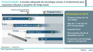 9 
Fonte: Qualcomm e análise interna 
83 
84 
85 
86 
87 
88 
89 
90 
91 
92 
93 
94 
95 
96 
97 
98 
99 
00 
01 
02 
03 
04 
05 
06 
07 
08 
09 
10 
11 
12 
13 
14 
15 
16 
17 
18 
19 
20 
21 
22 
23 
24 
25 
26 
27 
28 
Hoje 
Lançamento 
Volume Pico 
1G – AMPS 
2G  2,5G: GPRS (total:~28 anos) 
3G (total: ~30 anos) 
4G – LTE 
8 anos 
10 anos 
9 anos 
Projeção Futura 
Primeiros projetos telemetria GPRS no Brasil 
Conectividade: A escolha adequada da tecnologia celular é fundamental para requisitos robustos e projetos de longo prazo 
Posicionamento em 3G/4G 
 
Presença celular em 3,8 mil cidades 
 
Mais de 3,1 mil com 3G (87% da população) 
 
Expansão Rural 
 
98 municípios (35,4% da população) com 4G 
 
Ecossistema com tecnologia segura e interoperável  