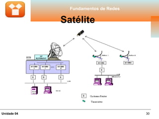 Fundamentos de Redes

             Satélite




Unidade 04                            30
 