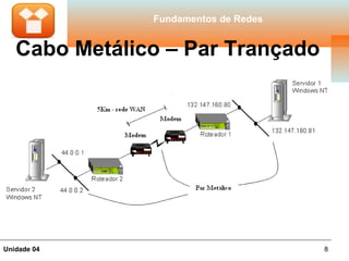 Fundamentos de Redes


   Cabo Metálico – Par Trançado




Unidade 04                            8
 