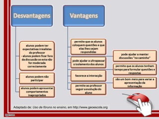Adaptado de: Uso de fóruns no ensino, em http://www.geoescola.org
 