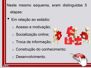 Neste mesmo esquema, eram distinguidas 5
etapas:
• Em relação ao estádio:
o Acesso e motivação;
o Socialização online;
o Troca de informação;
o Construção do conhecimento;
o Desenvolvimento.
 