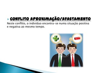    Conflito aproximação/afastamento
Neste conflito, o indivíduo encontra-se numa situação positiva
e negativa ao mesmo tempo.
 