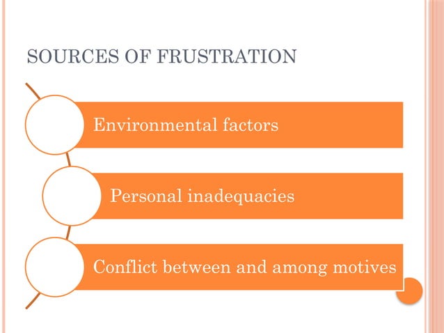 Frustration Pptx Psychology Bsc Nursing Pptx