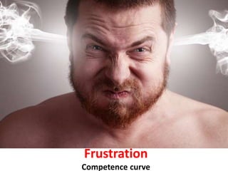 Frustration
Competence curve
 