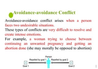 Frustration & conflict - types of conflict and measurements to overcome ...