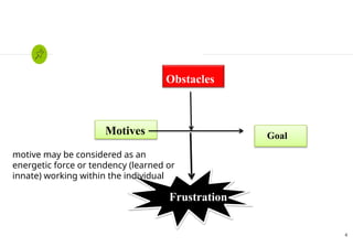 Frustration & conflict - types of conflict and measurements to overcome ...