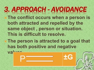 Multiple Approach Avoidance Examples frustration , conflict and defense mechanism.pptx