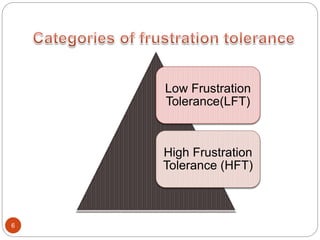 6 
Low Frustration 
Tolerance(LFT) 
High Frustration 
Tolerance (HFT) 
 