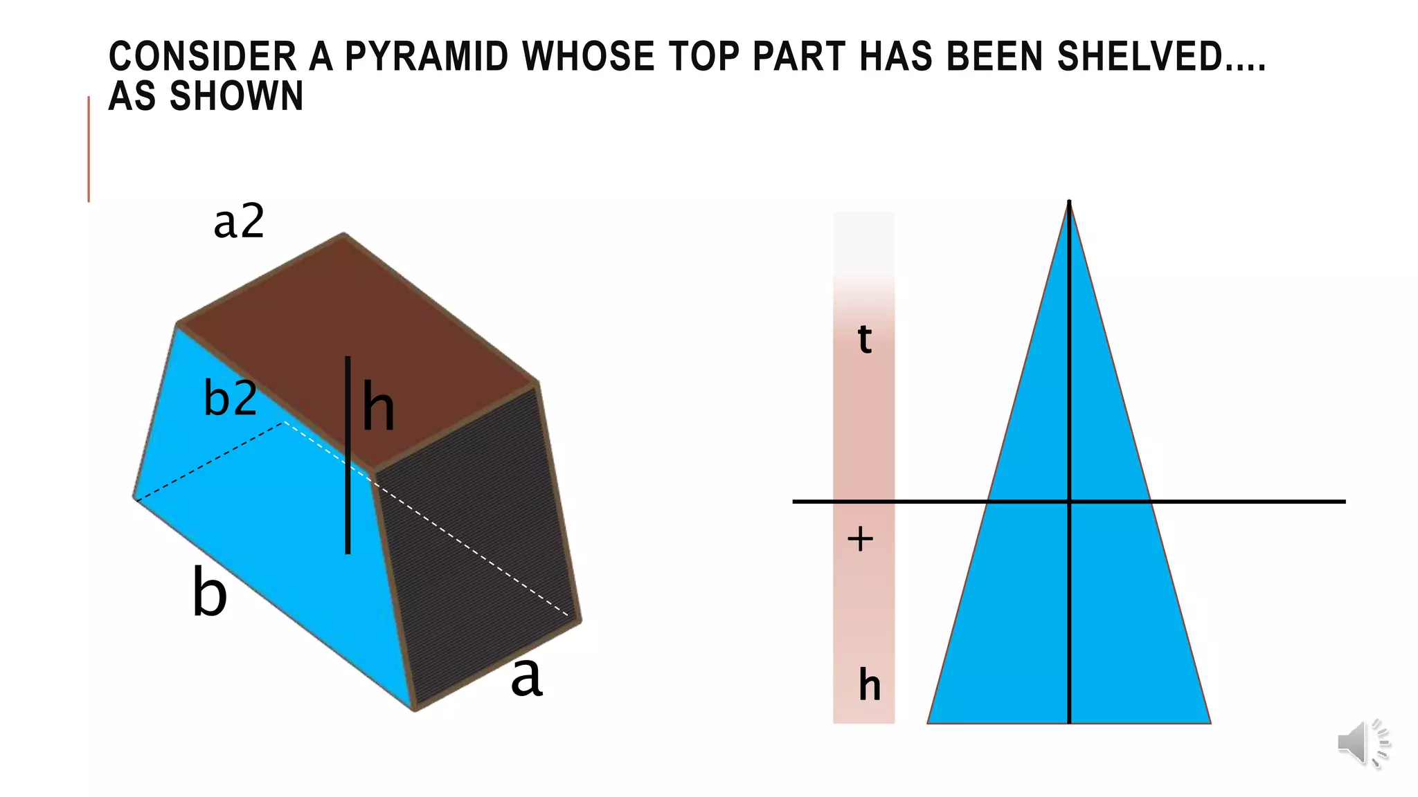 CONSIDER A PYRAMID WHOSE TOP PART HAS BEEN SHELVED....
AS SHOWN
a
b
h
t
+
h
b2
a2
 