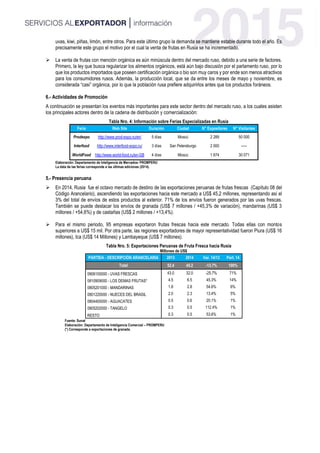 uvas, kiwi, piñas, limón, entre otros. Para este último grupo la demanda se mantiene estable durante todo el año. Es
precisamente este grupo el motivo por el cual la venta de frutas en Rusia se ha incrementado.
 La venta de frutas con mención orgánica es aún minúscula dentro del mercado ruso, debido a una serie de factores.
Primero, la ley que busca regularizar los alimentos orgánicos, está aún bajo discusión por el parlamento ruso, por lo
que los productos importados que poseen certificación orgánica o bio son muy caros y por ende son menos atractivos
para los consumidores rusos. Además, la producción local, que se da entre los meses de mayo y noviembre, es
considerada “casi” orgánica, por lo que la población rusa prefiere adquirirlos antes que los productos foráneos.
6.- Actividades de Promoción
A continuación se presentan los eventos más importantes para este sector dentro del mercado ruso, a los cuales asisten
los principales actores dentro de la cadena de distribución y comercialización:
Tabla Nro. 4: Información sobre Ferias Especializadas en Rusia
Feria Web Site Duración Ciudad N° Expositores N° Visitantes
Prodexpo http://www.prod-expo.ru/en/ 5 días Moscú 2 289 50 000
Interfood http://www.interfood-expo.ru/ 3 días San Petersburgo 2 000 -----
WorldFood http://www.world-food.ru/en-GB 4 días Moscú 1 674 30 071
Elaboración: Departamento de Inteligencia de Mercados- PROMPERU
La data de las ferias corresponde a las últimas ediciones (2014).
5.- Presencia peruana
 En 2014, Rusia fue el octavo mercado de destino de las exportaciones peruanas de frutas frescas (Capítulo 08 del
Código Arancelario), ascendiendo las exportaciones hacia este mercado a US$ 45,2 millones, representando así el
3% del total de envíos de estos productos al exterior. 71% de los envíos fueron generados por las uvas frescas.
También se puede destacar los envíos de granada (US$ 7 millones / +45,3% de variación), mandarinas (US$ 3
millones / +54,6%) y de castañas (US$ 2 millones / +13,4%).
 Para el mismo periodo, 95 empresas exportaron frutas frescas hacia este mercado. Todas ellas con montos
superiores a US$ 15 mil. Por otra parte, las regiones exportadores de mayor representatividad fueron Piura (US$ 16
millones), Ica (US$ 14 Millones) y Lambayeque (US$ 7 millones).
Tabla Nro. 5: Exportaciones Peruanas de Fruta Fresca hacia Rusia
Millones de US$
PARTIDA - DESCRIPCIÓN ARANCELARIA 2013 2014 Var. 14/13 Part. 14
Total 52.4 45.2 -13.7% 100%
0806100000 - UVAS FRESCAS 43.0 32.0 -25.7% 71%
0810909000 - LOS DEMAS FRUTAS* 4.5 6.5 45.3% 14%
0805201000 - MANDARINAS 1.8 2.8 54.6% 6%
0801220000 - NUECES DEL BRASIL 2.0 2.3 13.4% 5%
0804400000 - AGUACATES 0.5 0.6 20.1% 1%
0805202000 - TANGELO 0.3 0.5 112.4% 1%
RESTO 0.3 0.5 53.6% 1%
Fuente: Sunat
Elaboración: Departamento de Inteligencia Comercial – PROMPERU
(*) Corresponde a exportaciones de granada.
 