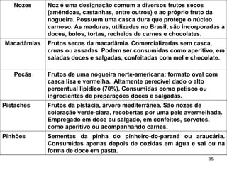 Nozes     Noz é uma designação comum a diversos frutos secos
             (amêndoas, castanhas, entre outros) e ao próprio fruto da
             nogueira. Possuem uma casca dura que protege o núcleo
             carnoso. As maduras, utilizadas no Brasil, são incorporadas a
             doces, bolos, tortas, recheios de carnes e chocolates.
Macadâmias   Frutos secos da macadâmia. Comercializadas sem casca,
             cruas ou assadas. Podem ser consumidas como aperitivo, em
             saladas doces e salgadas, confeitadas com mel e chocolate.

   Pecãs     Frutos de uma nogueira norte-americana; formato oval com
             casca lisa e vermelha. Altamente perecível dado o alto
             percentual lipídico (70%). Consumidas como petisco ou
             ingredientes de preparações doces e salgadas.
Pistaches    Frutos da pistácia, árvore mediterrânea. São nozes de
             coloração verde-clara, recobertas por uma pele avermelhada.
             Empregado em doce ou salgado, em confeitos, sorvetes,
             como aperitivo ou acompanhando carnes.
Pinhões      Sementes da pinha do pinheiro-do-paraná ou araucária.
             Consumidas apenas depois de cozidas em água e sal ou na
             forma de doce em pasta.
                                                                    35
 