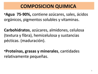 COMPOSICION QUIMICA
6
•Agua 75-90%, contiene azúcares, sales, ácidos
orgánicos, pigmentos solubles y vitaminas.
Carbohidratos, azúcares, almidones, celulosa
(textura y fibra), hemicelulosa y sustancias
pécticas. (maduración).
•Proteínas, grasas y minerales, cantidades
relativamente pequeñas.
 