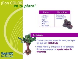 en tu plato!
¡Pon COLOR
RecuerdaRecuerda
• Cuando compres zumos de fruta, opta por
los que son 100% fruta100% fruta
• Añade moras y uvas pasas a tus cereales
del desayuno para un aporte extra deaporte extra de
vitaminasvitaminas
Rojo
Arándano
Ciruela
Higo
Maracuyá
Mora
Uva negra
Berenjena
Col lombarda
Remolacha
FrutasFrutas HortalizasHortalizas
 