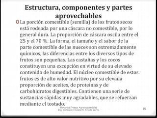 Estructura, componentes y partes 
aprovechables 
0 La porción comestible (semilla) de los frutos secos 
está rodeada por una cáscara no comestible, por lo 
general dura. La proporción de cáscara oscila entre el 
25 y el 70 %. La forma, el tamaño y el sabor de la 
parte comestible de las nueces son extremadamente 
químicos, las diferencias entre los diversos tipos de 
frutos son pequeñas. Las castañas y los cocos 
constituyen una excepción en virtud de su elevado 
contenido de humedad. El núcleo comestible de estos 
frutos es de alto valor nutritivo por su elevada 
proporción de aceites, de proteínas y de 
carbohidratos digestibles. Contienen una serie de 
sustancias sápidas muy agradables, que se refuerzan 
mediante el tostado. 
Materias Primas Agroindustriales 
Ing. Consuelo Elizabeth Tirado Cerna 15 
 