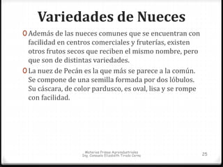 Variedades de Nueces 
0 Además de las nueces comunes que se encuentran con 
facilidad en centros comerciales y fruterías, existen 
otros frutos secos que reciben el mismo nombre, pero 
que son de distintas variedades. 
0 La nuez de Pecán es la que más se parece a la común. 
Se compone de una semilla formada por dos lóbulos. 
Su cáscara, de color pardusco, es oval, lisa y se rompe 
con facilidad. 
Materias Primas Agroindustriales 
Ing. Consuelo Elizabeth Tirado Cerna 25 
 
