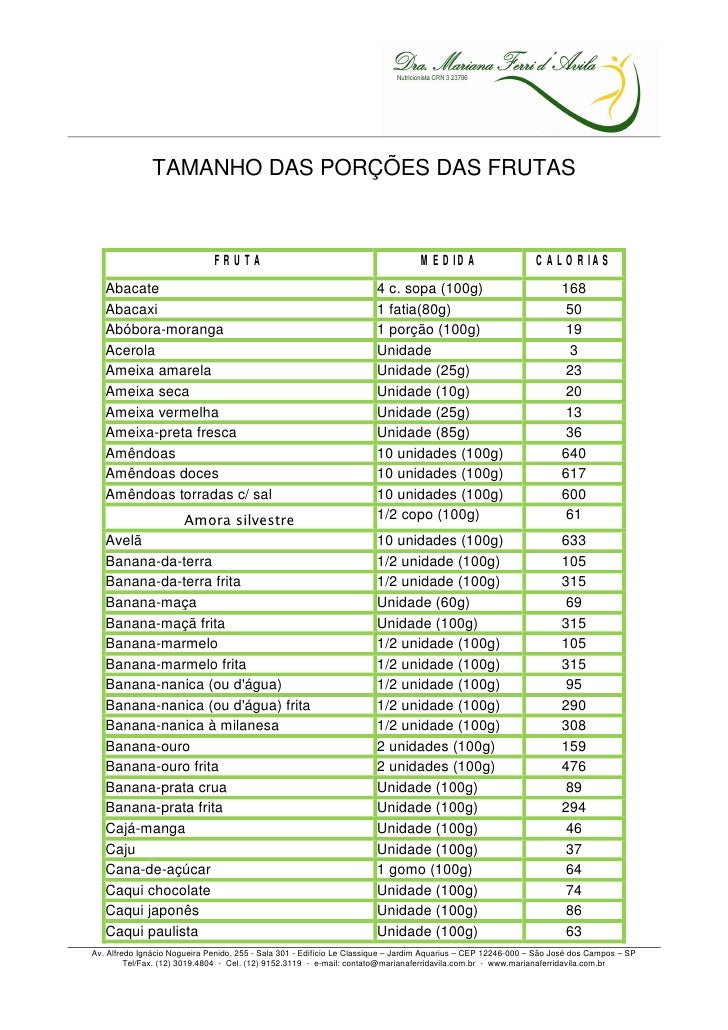 Frutas E Suas Calorias Frutas E Suas Calorias