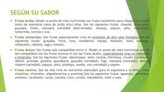 SEGÚN SU SABOR
 Frutas ácidas: Desde un punto de vista nutricional con frutas excelentes para rebajar los niveles
tanto de colesterol como de ácido úrico altos. Son las siguientes frutas: chayote, berenjena,
guayaba, limón, manzana (variedad determinada), naranja, pepino, piña, remolacha,
tamarindo, toronja y uva.
 Frutas semiácidas: Son frutas especialmente ricas en proteínas de alto valor biológico.Son las
siguientes frutas: guayaba, fresa, lima, mandarina, mango, marañón, maní, malanga,
melocotón, rábanos, sagú y tomate.
 Frutas dulces: Son frutas más compatibles entre sí. Desde un punto de vista nutricional son No
son compatibles con las frutas neutras ni con las frutas ácidas. especialmente ricas en vitaminas
y minerales. Son las siguientes frutas: albaricoque, anón, cereza, chirimoya, ciruela (variedad),
dátiles, granada, grosella, guanábana, guayaba (variedad), higo, manzana (variedad), melón,
níspero (variedad), papaya, pera, pitahaya, sandía, uva (variedad) y zapote.
 Frutas neutras: Son las más ricas en nutrientes esenciales para el organismo y la dieta, como
vitaminas, minerales, oligoelementos y proteínas.Son las siguientes frutas: aguacate, almendra,
avellana, cacahuete, cacao, castaña, coco, corozo, macadamia, maní y nuez.
 
