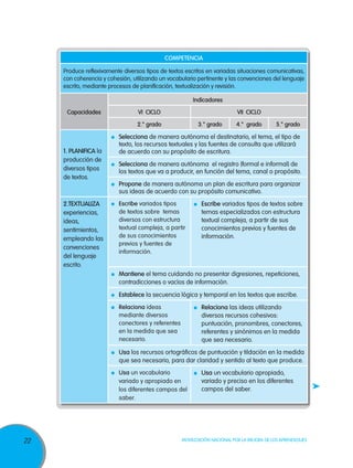 22 Movilización Nacional por la Mejora de los Aprendizajes
COMPETENCIA
Produce reflexivamente diversos tipos de textos escritos en variadas situaciones comunicativas,
con coherencia y cohesión, utilizando un vocabulario pertinente y las convenciones del lenguaje
escrito, mediante procesos de planificación, textualización y revisión.
Capacidades
Indicadores
VI CICLO VII CICLO
2.° grado 3.° grado 4.° grado 5.° grado
1. Planifica la
producción de
diversos tipos
de textos.
	Selecciona de manera autónoma el destinatario, el tema, el tipo de
texto, los recursos textuales y las fuentes de consulta que utilizará
de acuerdo con su propósito de escritura.
	Selecciona de manera autónoma el registro (formal e informal) de
los textos que va a producir, en función del tema, canal o propósito.
	Propone de manera autónoma un plan de escritura para organizar
sus ideas de acuerdo con su propósito comunicativo.
2.Textualiza
experiencias,
ideas,
sentimientos,
empleando las
convenciones
del lenguaje
escrito.
	 Escribe variados tipos
de textos sobre temas
diversos con estructura
textual compleja, a partir
de sus conocimientos
previos y fuentes de
información.
	 Escribe variados tipos de textos sobre
temas especializados con estructura
textual compleja, a partir de sus
conocimientos previos y fuentes de
información.
	Mantiene el tema cuidando no presentar digresiones, repeticiones,
contradicciones o vacíos de información.
	Establece la secuencia lógica y temporal en los textos que escribe.
	 Relaciona ideas
mediante diversos
conectores y referentes
en la medida que sea
necesario.
	Relaciona las ideas utilizando
diversos recursos cohesivos:
puntuación, pronombres, conectores,
referentes y sinónimos en la medida
que sea necesario.
	Usa los recursos ortográficos de puntuación y tildación en la medida
que sea necesario, para dar claridad y sentido al texto que produce.
	 Usa un vocabulario
variado y apropiado en
los diferentes campos del
saber.
	Usa un vocabulario apropiado,
variado y preciso en los diferentes
campos del saber.
 