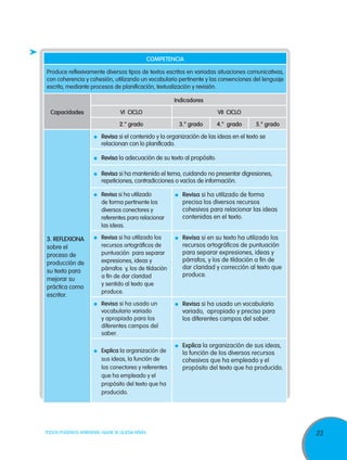 23TODOS PODEMOS APRENDER, NADIE SE QUEDA ATRÁS
COMPETENCIA
Produce reflexivamente diversos tipos de textos escritos en variadas situaciones comunicativas,
con coherencia y cohesión, utilizando un vocabulario pertinente y las convenciones del lenguaje
escrito, mediante procesos de planificación, textualización y revisión.
Capacidades
Indicadores
VI CICLO VII CICLO
2.° grado 3.° grado 4.° grado 5.° grado
3. Reflexiona
sobre el
proceso de
producción de
su texto para
mejorar su
práctica como
escritor.
	Revisa si el contenido y la organización de las ideas en el texto se
relacionan con lo planificado.
	Revisa la adecuación de su texto al propósito.
	Revisa si ha mantenido el tema, cuidando no presentar digresiones,
repeticiones, contradicciones o vacíos de información.
	 Revisa si ha utilizado
de forma pertinente los
diversos conectores y
referentes para relacionar
las ideas.
	Revisa si ha utilizado de forma
precisa los diversos recursos
cohesivos para relacionar las ideas
contenidas en el texto.
	Revisa si ha utilizado los
recursos ortográficos de
puntuación para separar
expresiones, ideas y
párrafos y, los de tildación
a fin de dar claridad
y sentido al texto que
produce.
	Revisa si en su texto ha utilizado los
recursos ortográficos de puntuación
para separar expresiones, ideas y
párrafos, y los de tildación a fin de
dar claridad y corrección al texto que
produce.
	Revisa si ha usado un
vocabulario variado
y apropiado para los
diferentes campos del
saber.
	Revisa si ha usado un vocabulario
variado, apropiado y preciso para
los diferentes campos del saber.
	Explica la organización de
sus ideas, la función de
los conectores y referentes
que ha empleado y el
propósito del texto que ha
producido.
	Explica la organización de sus ideas,
la función de los diversos recursos
cohesivos que ha empleado y el
propósito del texto que ha producido.
 
