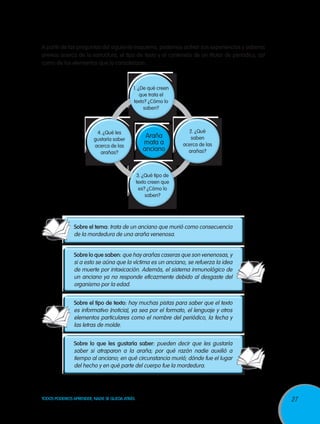 27TODOS PODEMOS APRENDER, NADIE SE QUEDA ATRÁS
A partir de las preguntas del siguiente esquema, podemos activar sus experiencias y saberes
previos acerca de la estructura, el tipo de texto y el contenido de un titular de periódico, así
como de los elementos que lo caracterizan.
Araña
mata a
anciano
1. ¿De qué creen
que trata el
texto? ¿Cómo lo
saben?
3. ¿Qué tipo de
texto creen que
es? ¿Cómo lo
saben?
2. ¿Qué
saben
acerca de las
arañas?
4. ¿Qué les
gustaría saber
acerca de las
arañas?
Sobre el tema: trata de un anciano que murió como consecuencia
de la mordedura de una araña venenosa.
Sobre lo que saben: que hay arañas caseras que son venenosas, y
si a esto se aúna que la víctima es un anciano, se refuerza la idea
de muerte por intoxicación. Además, el sistema inmunológico de
un anciano ya no responde eficazmente debido al desgaste del
organismo por la edad.
Sobre el tipo de texto: hay muchas pistas para saber que el texto
es informativo (noticia), ya sea por el formato, el lenguaje y otros
elementos particulares como el nombre del periódico, la fecha y
las letras de molde.
Sobre lo que les gustaría saber: pueden decir que les gustaría
saber si atraparon a la araña; por qué razón nadie auxilió a
tiempo al anciano; en qué circunstancia murió; dónde fue el lugar
del hecho y en qué parte del cuerpo fue la mordedura.
 