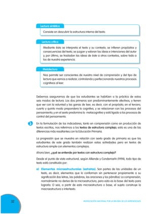 32 Movilización Nacional por la Mejora de los Aprendizajes
	Debemos asegurarnos de que los estudiantes se habitúen a la práctica de estos
seis modos de lectura. Los dos primeros son predominantemente afectivos, y tienen
que ver con la voluntad y las ganas de leer, es decir, con el propósito; en el tercero,
cuarto y quinto modo prepondera lo cognitivo, y se relacionan con los procesos del
pensamiento; y en el sexto predomina lo metacognitivo y está ligado a los procesos de
control del pensamiento.
3 	 En la formulación de los indicadores, tanto en comprensión como en producción de
textos escritos, nos referimos a los textos de estructura compleja; esta es una de las
diferencias más resaltantes con la Educación Primaria.
	La progresión que se muestra en relación con sexto grado de primaria es que los
estudiantes de este grado también realizan estas actividades pero en textos de
estructura simple con elementos complejos.
	Ahora bien, ¿qué se entiende por textos con estructura compleja?
	Desde el punto de vista estructural, según Alliende y Condemarín (1998), todo tipo de
texto está constituido por:
a)	Elementos microestructurales (estratos). Son partes de las unidades de un
texto, es decir, elementos que lo conforman sin pertenecer propiamente a su
significación (las letras, las palabras, las oraciones y los párrafos). La comprensión,
normalmente no deriva de la microestructura, pero esta es la base del texto para
lograrla. O sea, a partir de esta microestructura o base, el sujeto construye la
macroestructura o intertexto.
Lectura sintética
Metalectura
Lectura crítica
Consiste en descubrir la estructura interna del texto.
Nos permite ser conscientes de nuestro nivel de comprensión y del tipo de
lectura que vamos a realizar, controlando y perfeccionando nuestros procesos
cognitivos al leer.
Mediante ésta se interpreta el texto y su contexto; se infieren propósitos y
consecuencias del texto; se juzgan y valoran las ideas e intenciones del autor
y, por último, se trasladan las ideas de éste a otros contextos, sobre todo a
los de nuestra experiencia.
 