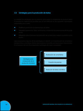64 Movilización Nacional por la Mejora de los Aprendizajes
La variedad de estrategias que se proponen para lograr la competencia de producir textos
la abordamos mediante los procesos que se han traducido en las siguientes capacidades
presentadas en la matriz:
	 Planifica la producción de diversos tipos de textos.
	 Textualiza experiencias, ideas, sentimientos, empleando las convenciones del lenguaje
escrito.
	 Reflexiona sobre el proceso de producción de su texto para mejorar su práctica como
escritor.
Aquí presentamos algunas de las estrategias en relación con la producción de comentarios
de textos líricos y narrativos, donde observaremos el recorrido por los procesos mencionados.
En el fascículo del ciclo VII se desarrollan estrategias de mayor complejidad.
Realización de comentarios
Creación de poemas
Redacción de textos narrativos
Estrategias para
el desarrollo de la
producción de textos
3.2	Estrategias para la producción de textos
 