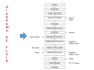 D
I
A
G
R
A
M
A
D
E
F
L
U
J
O
 