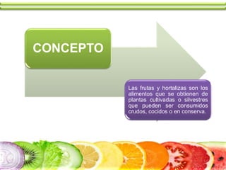 CONCEPTO
Las frutas y hortalizas son los
alimentos que se obtienen de
plantas cultivadas o silvestres
que pueden ser consumidos
crudos, cocidos o en conserva.
 