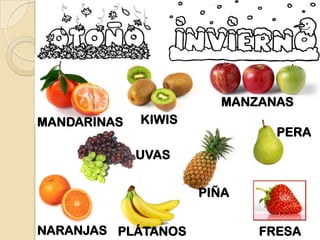 MANZANAS
MANDARINAS   KIWIS
                              PERA
             UVAS


                     PIÑA


NARANJAS PLÁTANOS           FRESA
 